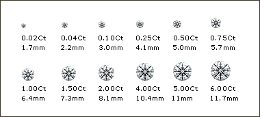 4c Carat